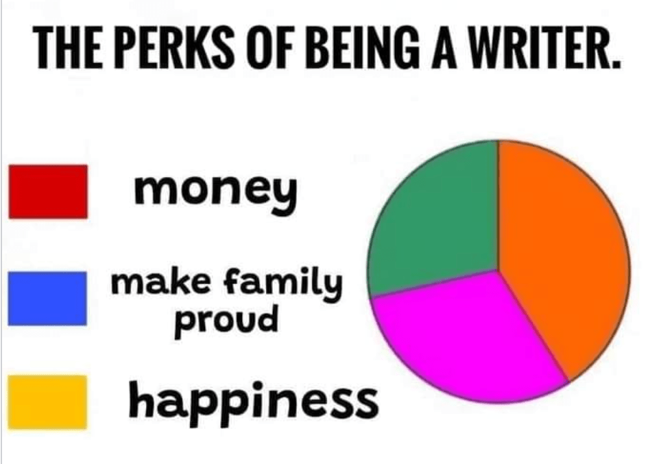 Pie chart of "The Perks of Being a Writer". Legend specifies colours for "money", "make family proud" and "happiness". The three sections of the pie chart are in three unrelated colours.